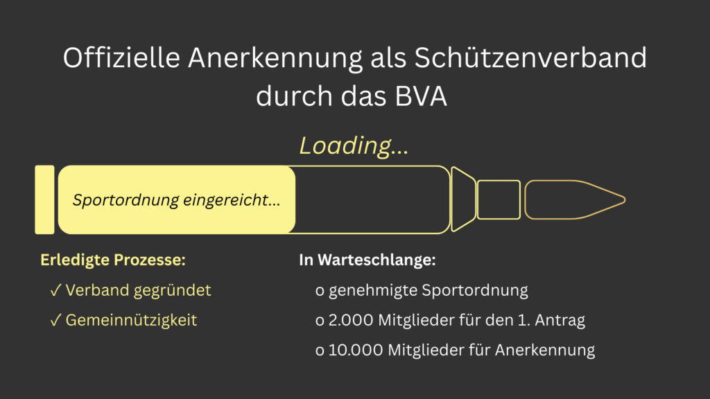 Anerkennung als Schützenverband durch das BVA Ladebalken